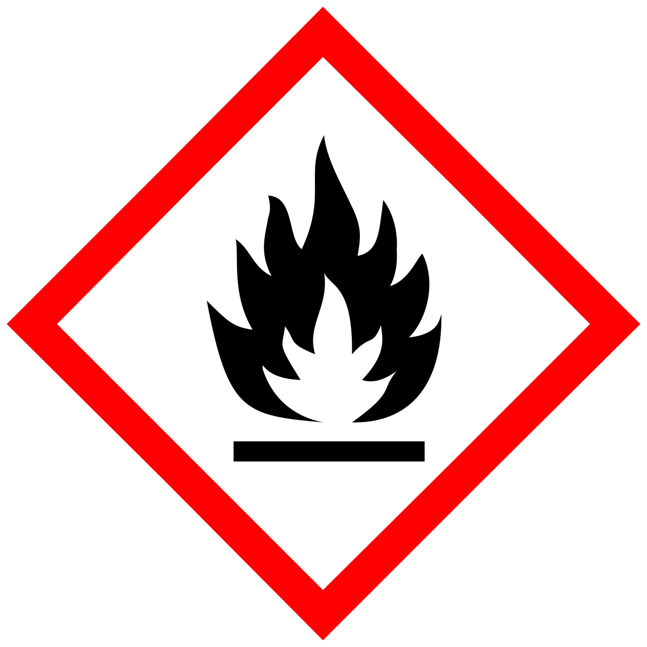 Hazard pictogram Hazard pictogram
